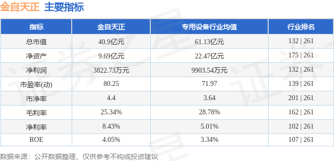 金自天正（600560）12月12日主力資金凈買入188197萬元(圖2)