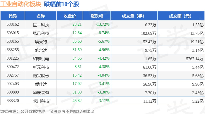 工業(yè)自動(dòng)化板塊1月16日漲063%羅博特科領(lǐng)漲主力資金凈流出1676億元(圖2)