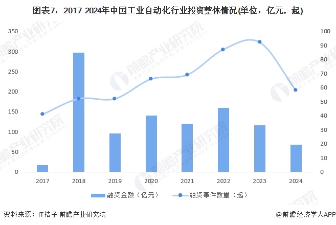 預(yù)見2024：《2024年中國(guó)工業(yè)自動(dòng)化行業(yè)全景圖譜》（附市場(chǎng)規(guī)模、競(jìng)爭(zhēng)格局和發(fā)展趨勢(shì)等）(圖7)