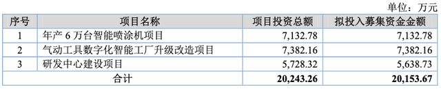 IPO雷達(dá) 榮鵬股份沖擊北交所營(yíng)收逐年下滑員工學(xué)歷偏低引關(guān)注曾因生產(chǎn)安全事故致多人死傷受處罰(圖2)