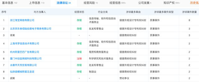 IPO雷達(dá) 榮鵬股份沖擊北交所營(yíng)收逐年下滑員工學(xué)歷偏低引關(guān)注曾因生產(chǎn)安全事故致多人死傷受處罰(圖5)
