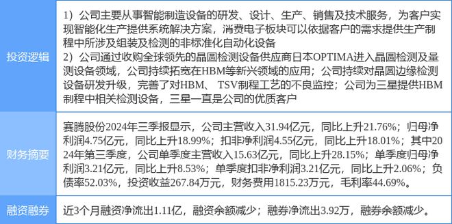 3月6日賽騰股份漲停分析：高帶寬存儲(chǔ)器HBM智能制造工業(yè)自動(dòng)化概念熱股(圖2)