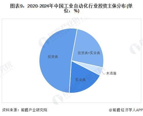 【投資視角】啟示2024：中國(guó)工業(yè)自動(dòng)化行業(yè)投融資及兼并重組分析（附投融資事件、產(chǎn)業(yè)基金和兼并重組等）(圖5)