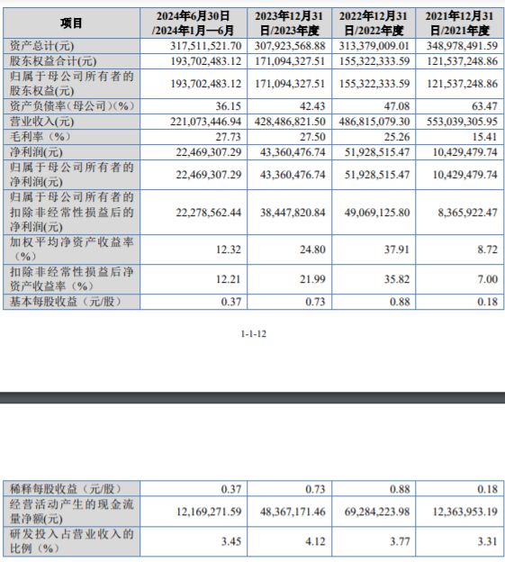 榮鵬股份沖擊北交所IPO：員工?？埔韵聦W(xué)歷占比為8374%(圖3)