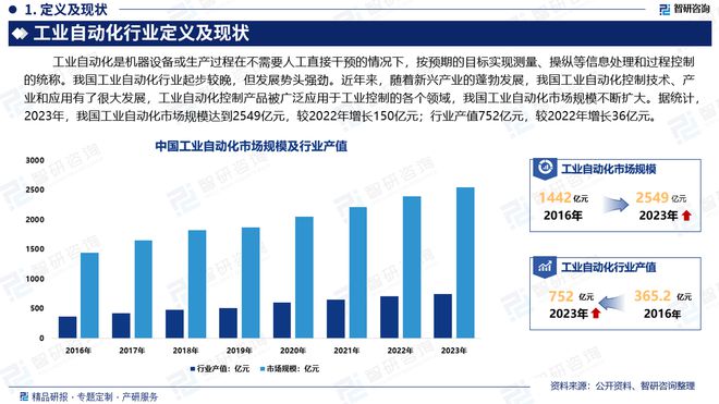 中國(guó)工業(yè)自動(dòng)化行業(yè)政策分析、發(fā)展環(huán)境及未來趨勢(shì)預(yù)測(cè)(圖2)