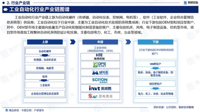 中國(guó)工業(yè)自動(dòng)化行業(yè)政策分析、發(fā)展環(huán)境及未來趨勢(shì)預(yù)測(cè)(圖3)