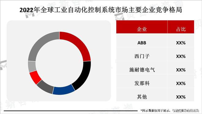 智能化成工業(yè)自動化控制技術(shù)主要發(fā)展方向市場潛力大(圖2)