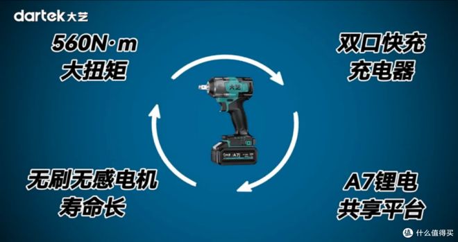 大藝科技 2025 年雙展閃耀：技術(shù)出海引領(lǐng)全球鋰電工具新變革(圖1)