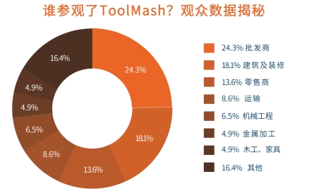 ToolMash俄羅斯國(guó)際五金工具展覽會(huì)解鎖上屆高預(yù)算買家需求2025不容錯(cuò)過！(圖1)